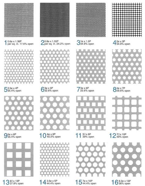 what is perforated metal sheet|perforated sheet size chart pdf.